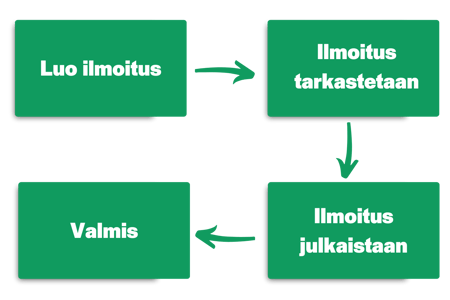 LT-miten_eri_toimijat_paasevat_mukaan