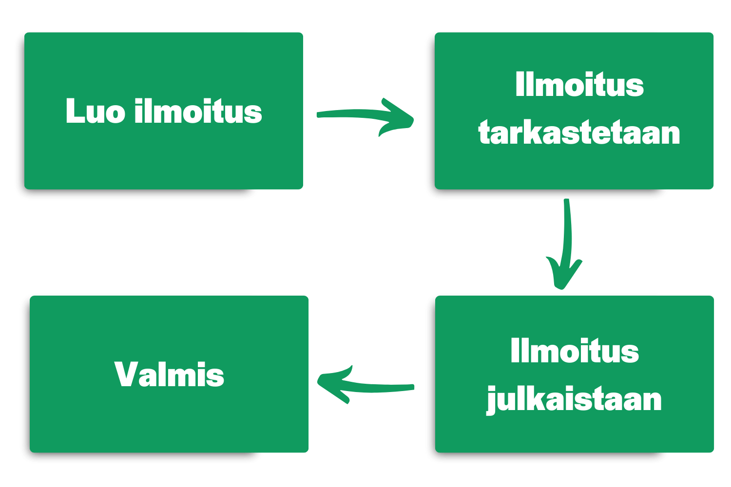 LT-miten_eri_toimijat_paasevat_mukaan